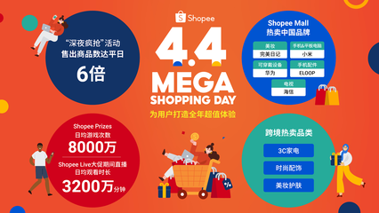 2小时狂购6倍商品! Shopee 4.4超值购物日引领东南亚“深夜疯抢”潮